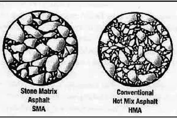 Stone Mastic Asphalt_2